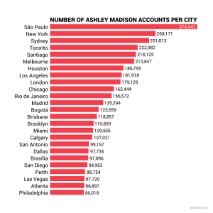 ashley-madison-accounts city